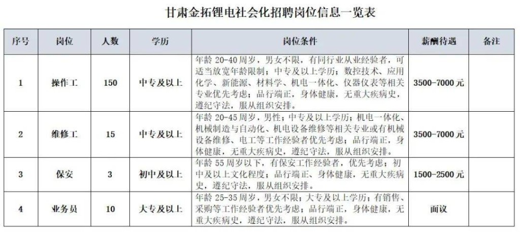 金昌本地今天招聘吗 金昌本地今天招聘吗最近