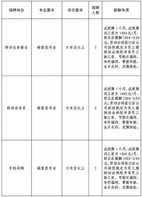 金昌本地招聘 金昌招聘网最新招聘