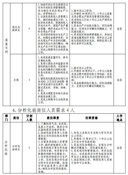 金昌本地招聘普通员工吗 金昌招聘信息最近招聘