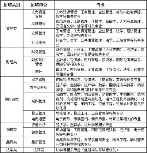 金昌本地招聘软件有哪些 金昌招聘信息最近招聘2021