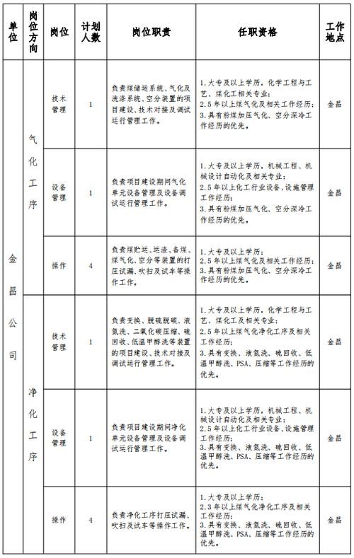 金昌本地招聘软件有哪些 金昌本地招聘软件有哪些公司