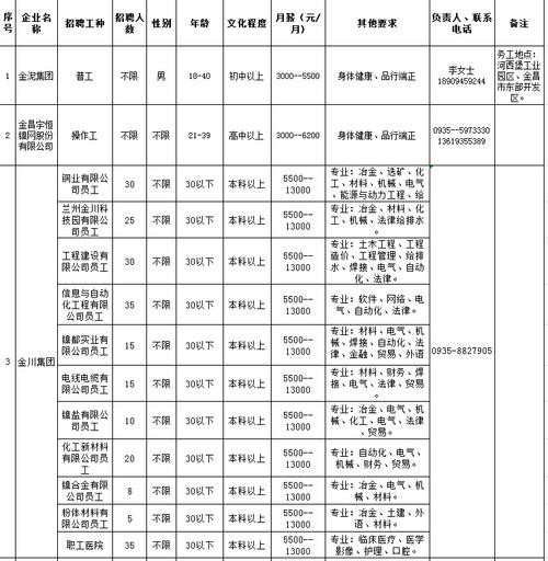 金昌本地的招聘 金昌招聘网最新招聘