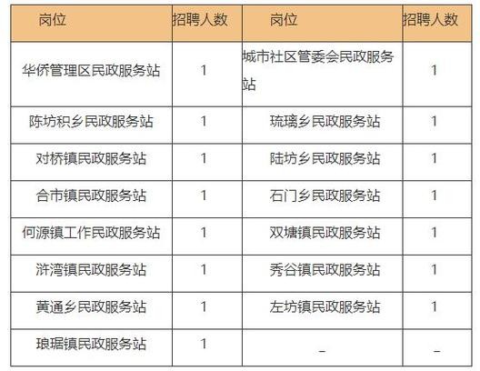 金溪本地招聘 金溪本地招聘信息网