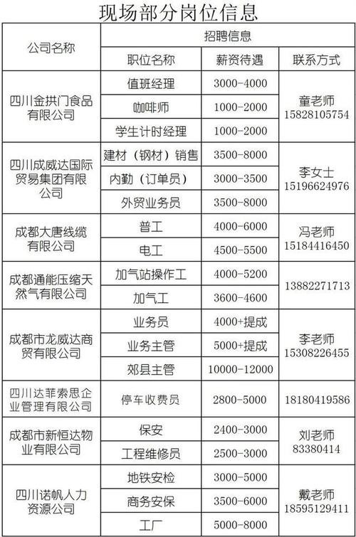 金牛本地招聘 金牛区今天招聘信息