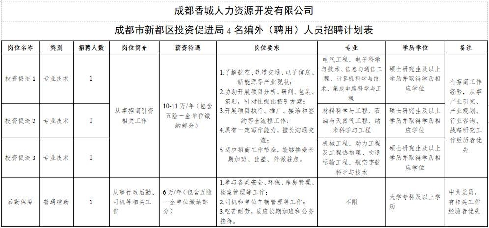 金牛本地装饰工程招聘 金牛装饰材料市场