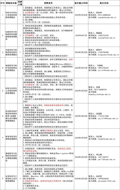 金陵本地宝招聘 金陵晚报招聘版面