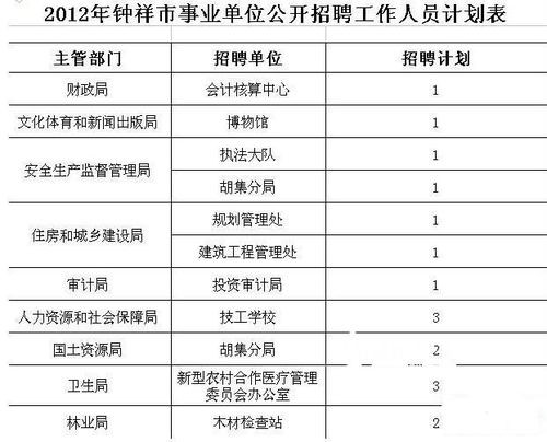 钟祥本地招聘信息 钟祥招聘网站