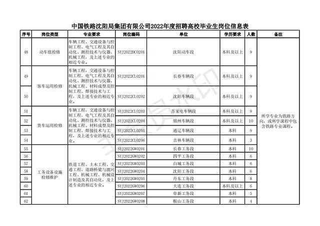 铁路招人一般在哪里招 铁路怎么招工