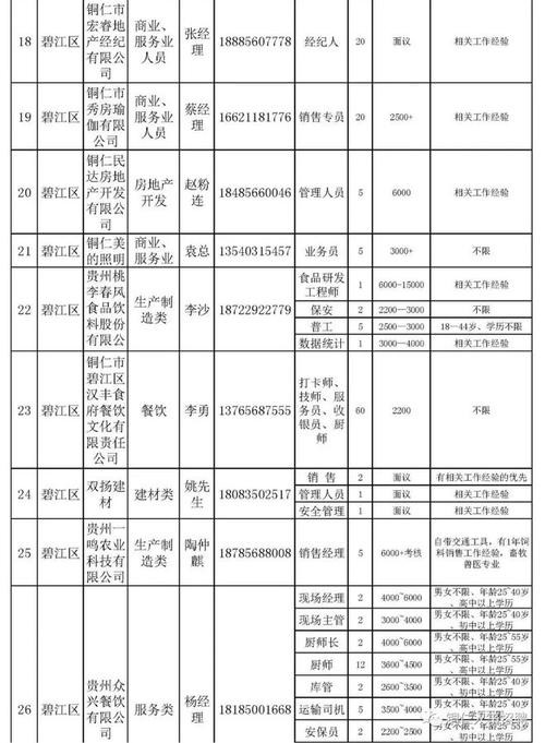 铜仁本地企业招聘 铜仁招聘信息最新招聘2021