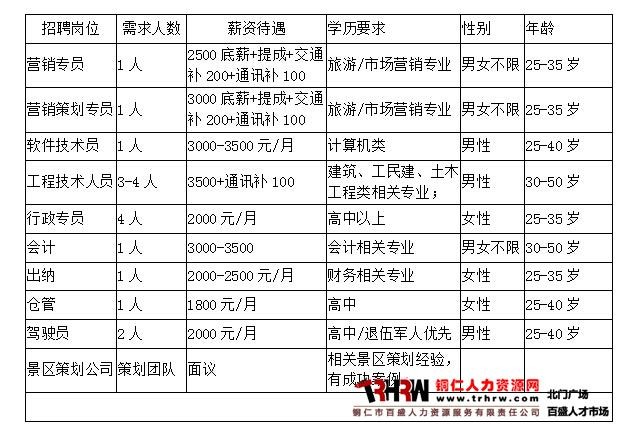 铜仁本地企业招聘 铜仁招聘信息最新招聘2021