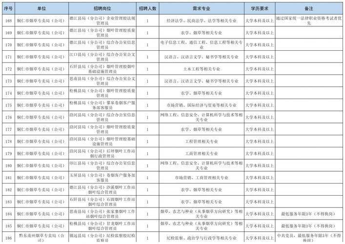 铜仁本地招聘工资多少钱 贵州铜仁哪里有招聘