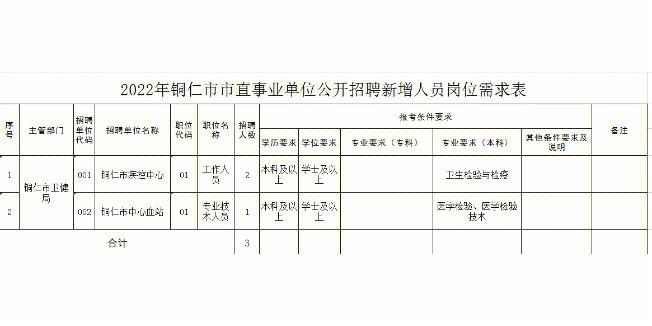 铜仁本地招聘渠道 铜仁招聘网