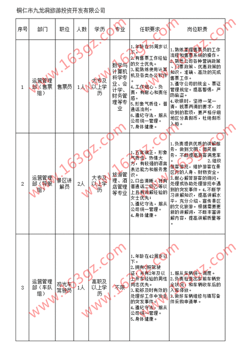 铜仁本地有哪些招聘平台 铜仁地区招聘信息