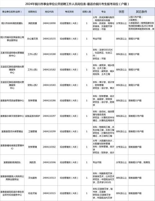 铜川新区本地招聘 铜川新区本地招聘信息