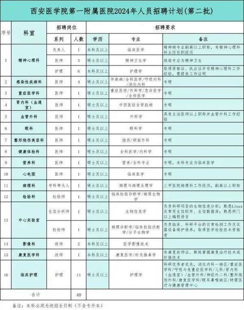 铜川本地工作招聘 铜川招聘大全