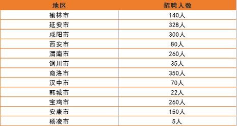 铜川本地招聘信息 铜川本地招聘信息大全