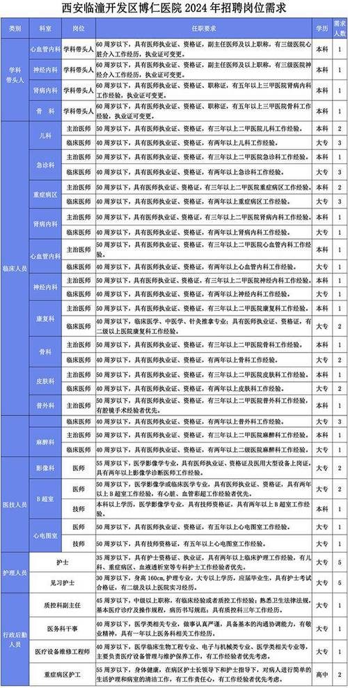 铜川本地招聘信息 铜川本地招聘信息大全