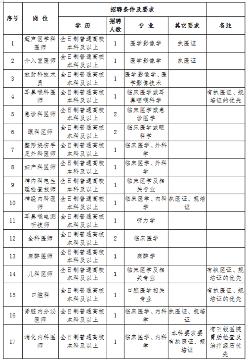 铜梁有哪些本地招聘网 铜梁找工作 招聘求职