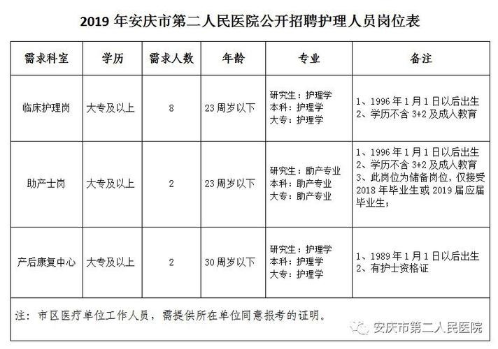 铜陵本地医院招聘 最近铜陵医院招聘信息