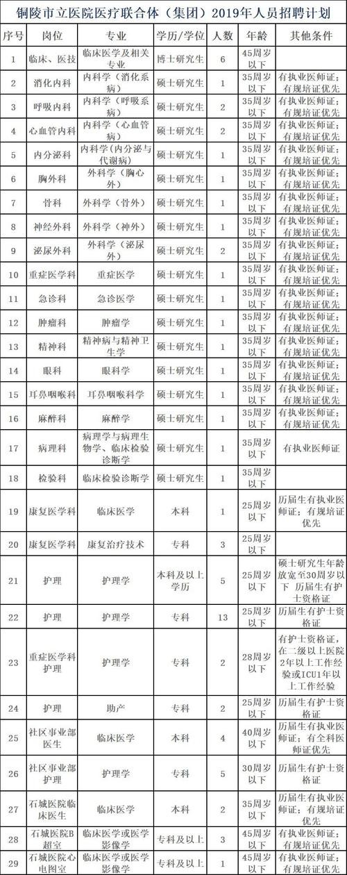 铜陵本地医院招聘 最近铜陵医院招聘信息