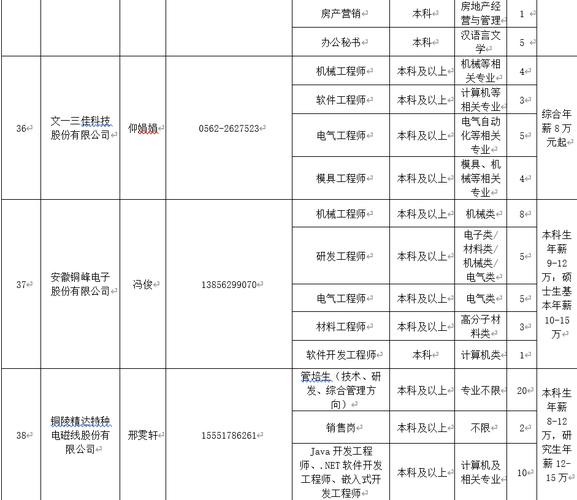 铜陵本地工厂招聘 铜陵工厂招聘网