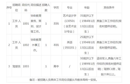 铜陵本地招聘求职 铜陵本地招聘求职信息