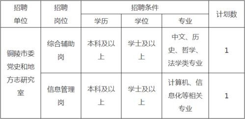 铜陵本地的招聘 铜陵招聘网