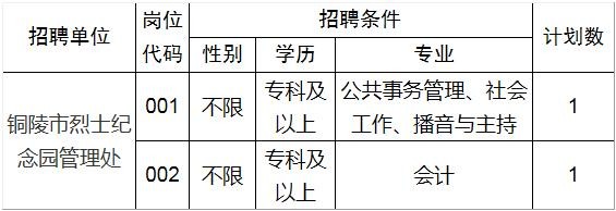 铜陵本地管理招聘 铜陵招聘官网