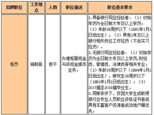 铜鼓本地招聘信息 铜鼓本地招聘信息大全