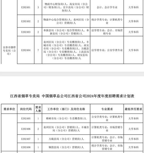 铜鼓本地招聘司机 【铜鼓普工招聘｜铜鼓技工招聘｜铜鼓工人招聘网】