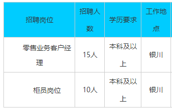 银川招聘信息本地 【银川招聘信息｜银川招聘信息】