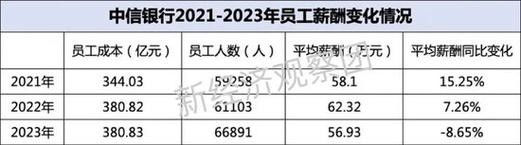 银行招聘需要户口本地吗 银行招聘一定要应届生吗