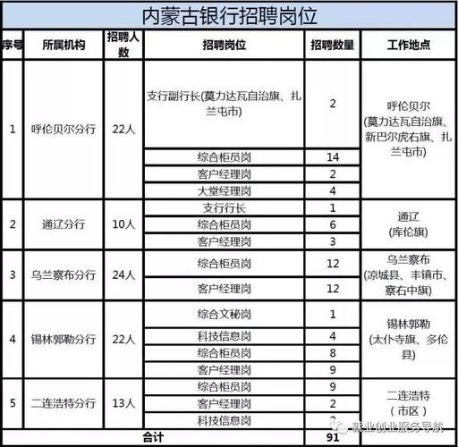 锡盟本地招聘信息 锡盟最新招聘事业编信息