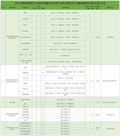 锡盟本地招聘信息 锡盟最新招聘事业编信息