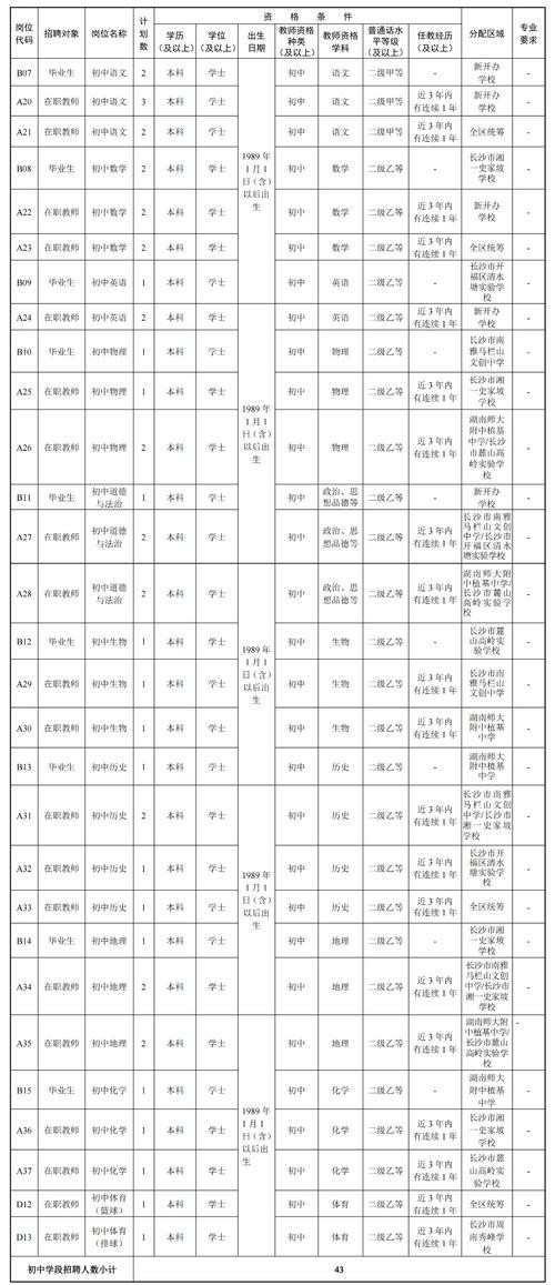 锦屏本地招聘 锦屏本地招聘最新信息