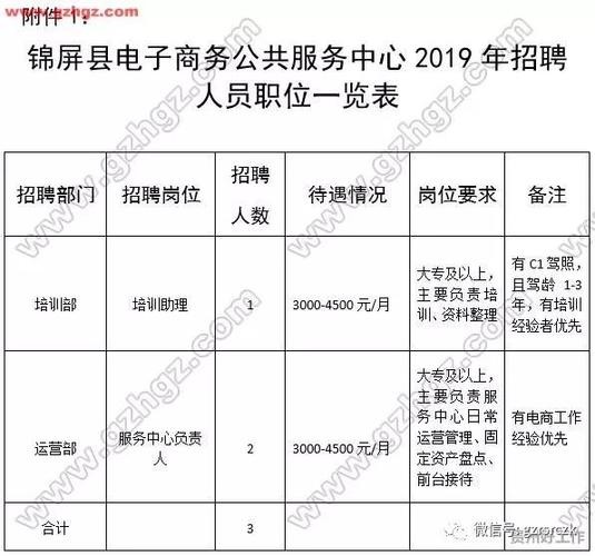 锦屏本地招聘信息 锦屏本地招聘信息最新