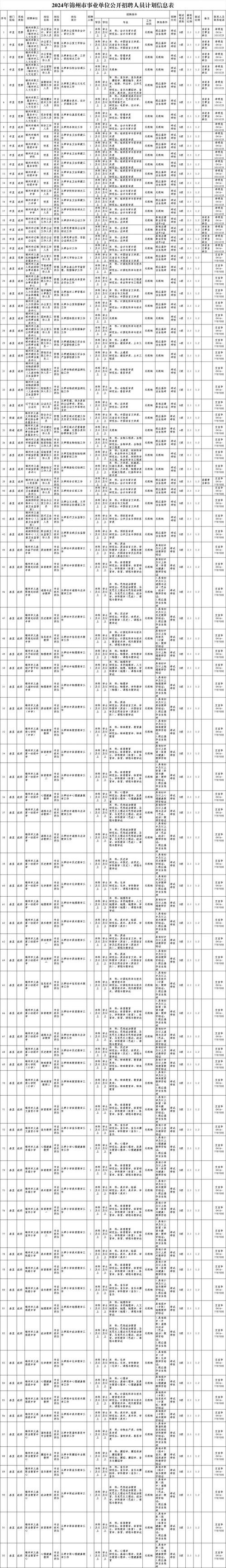 锦州求职招聘信息本地网 锦州招聘网最新招聘信息0416