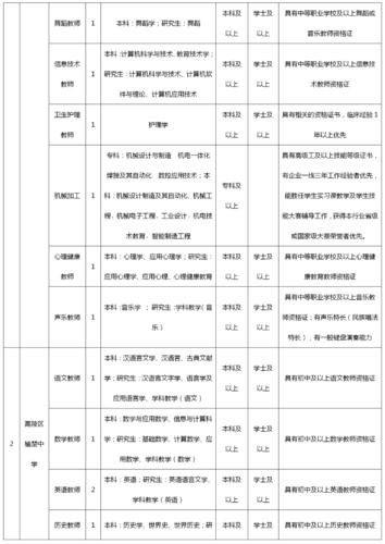 镇安本地招聘 镇安招聘信息