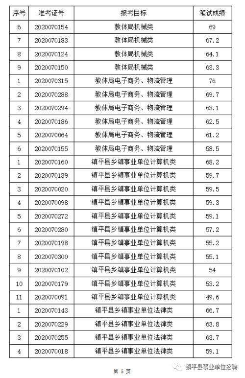 镇平本地推广招聘 镇平本地推广招聘电话