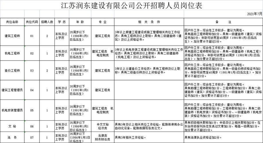 镇江本地企的招聘 镇江大型招聘信息