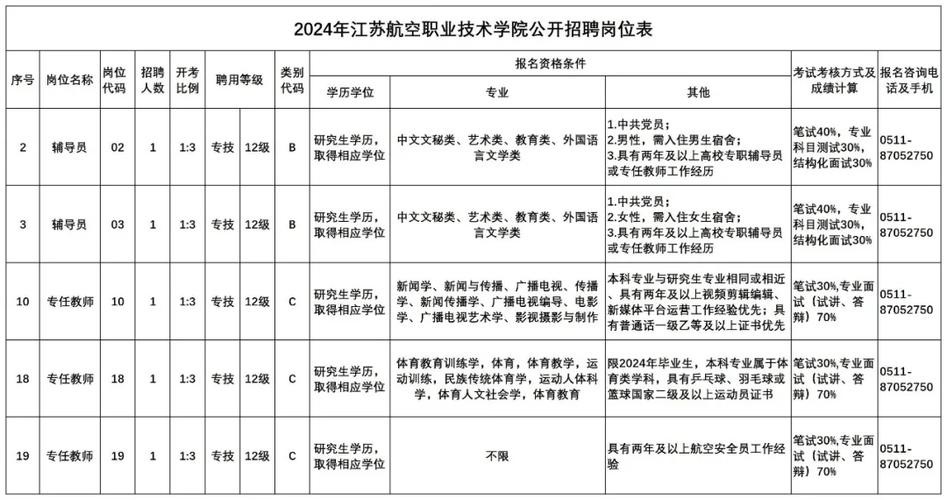 镇江本地招聘 镇江本地招聘网站