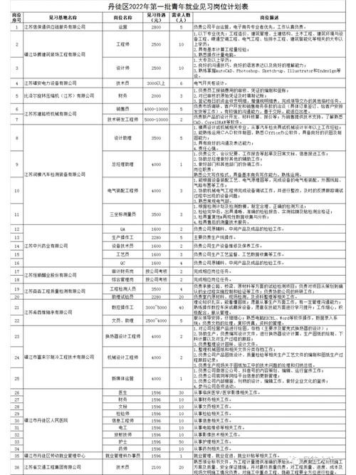 镇江本地招聘平台 镇江招聘在哪个网站