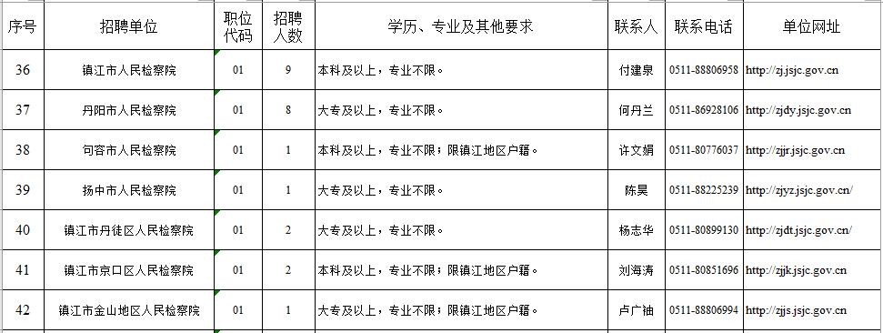 镇江本地招聘软件 镇江招聘求职