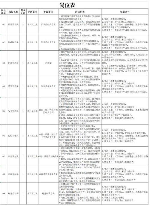 镇江本地驾驶招聘 镇江市最新招聘驾驶