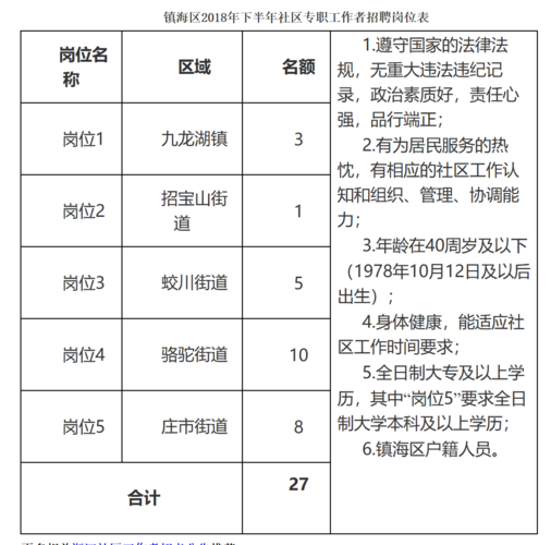 镇海区本地发电机组招聘 镇海发电厂工资待遇