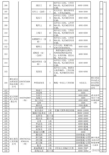 镇雄本地招聘信息 镇雄附近有招聘工作的吗？