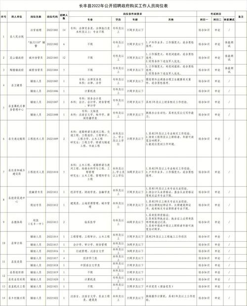 长丰本地哪些招聘平台 长丰县招聘信息网