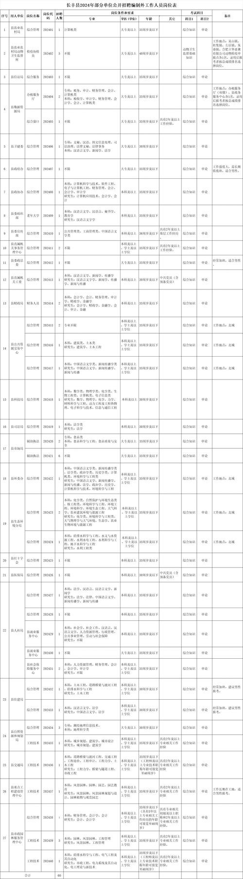 长丰镇本地招聘网 长丰招聘网站