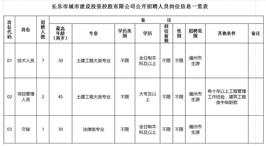 长乐本地的招聘 长乐 招聘