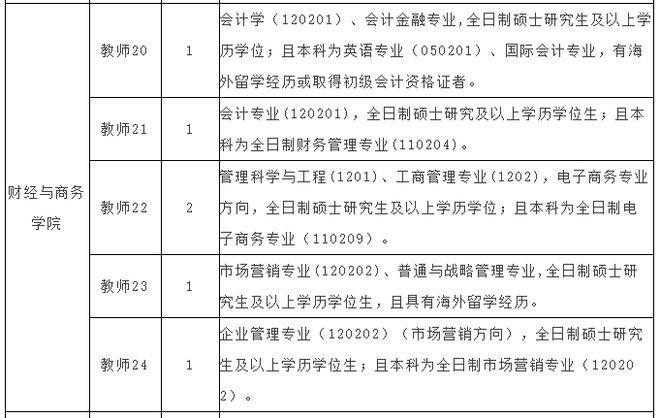 长兴本地会计招聘 长兴初级会计证报名时间及网址